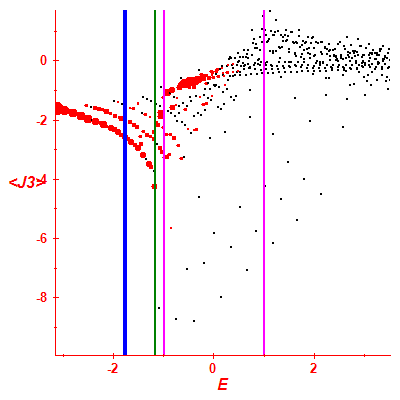 Peres lattice <J3>